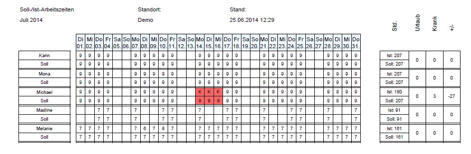 7 Export Soll-Ist-Zeiten_Monat-krank